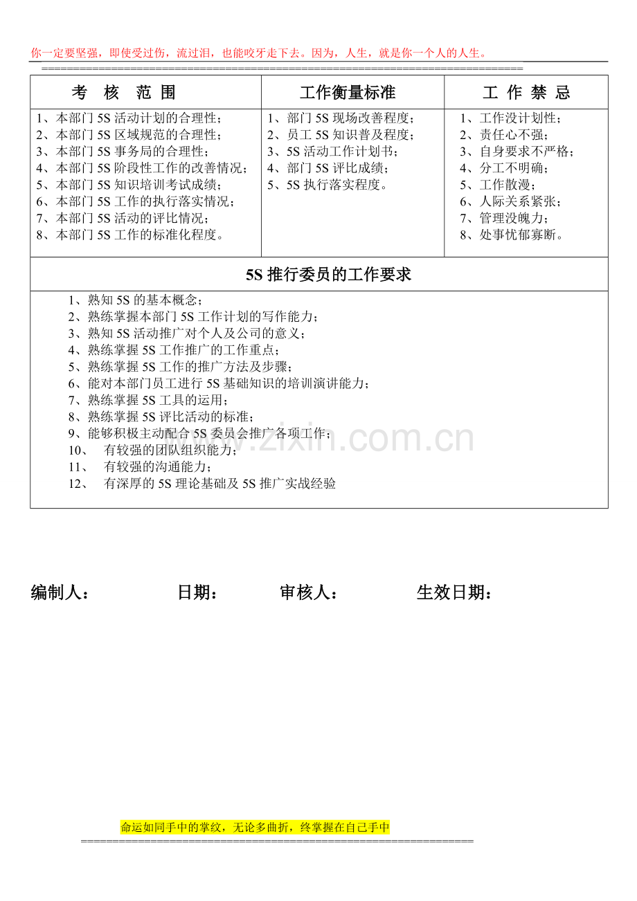 5S委员会改善小组组长职责.doc_第2页