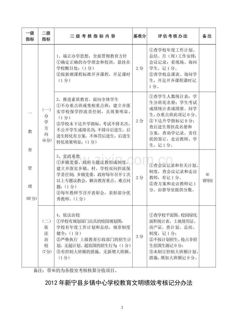 教育文明绩效考核记分办法..doc_第2页