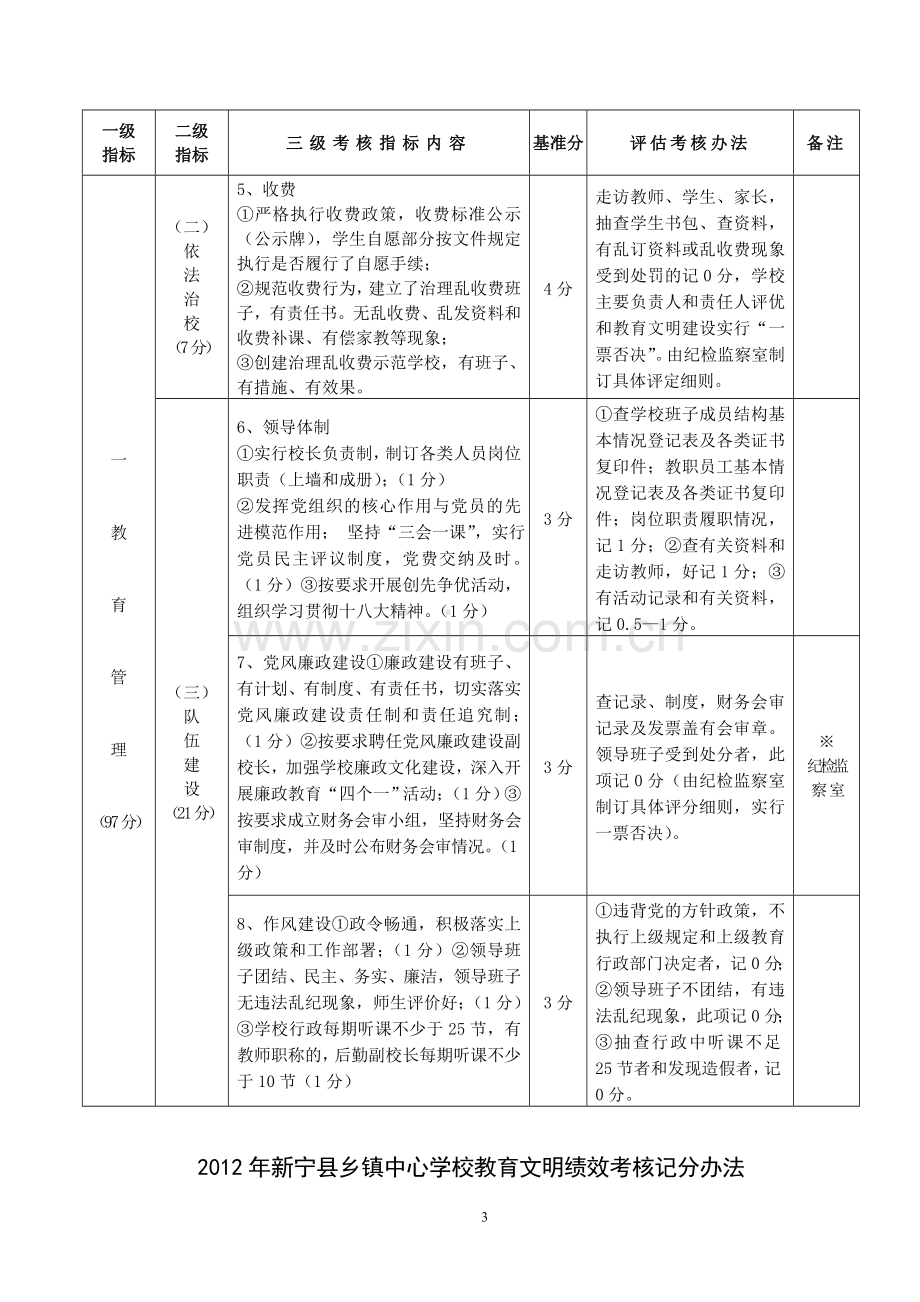 教育文明绩效考核记分办法..doc_第3页