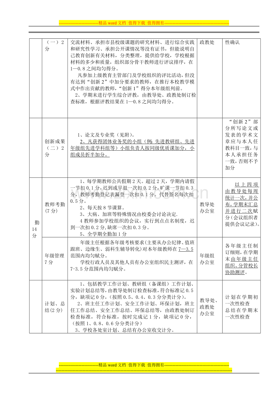 教师考核评价标准..doc_第2页