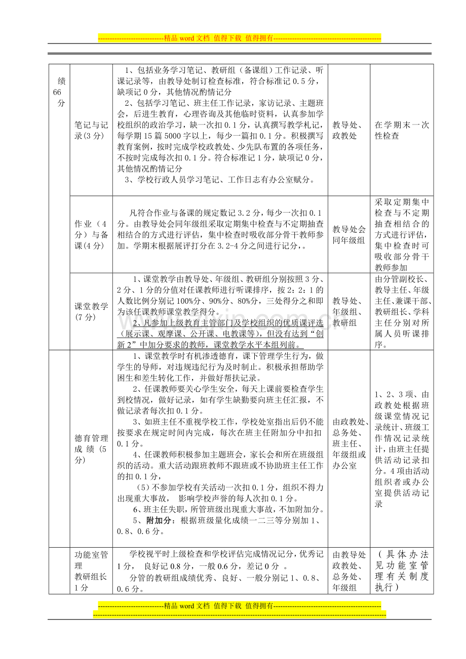 教师考核评价标准..doc_第3页