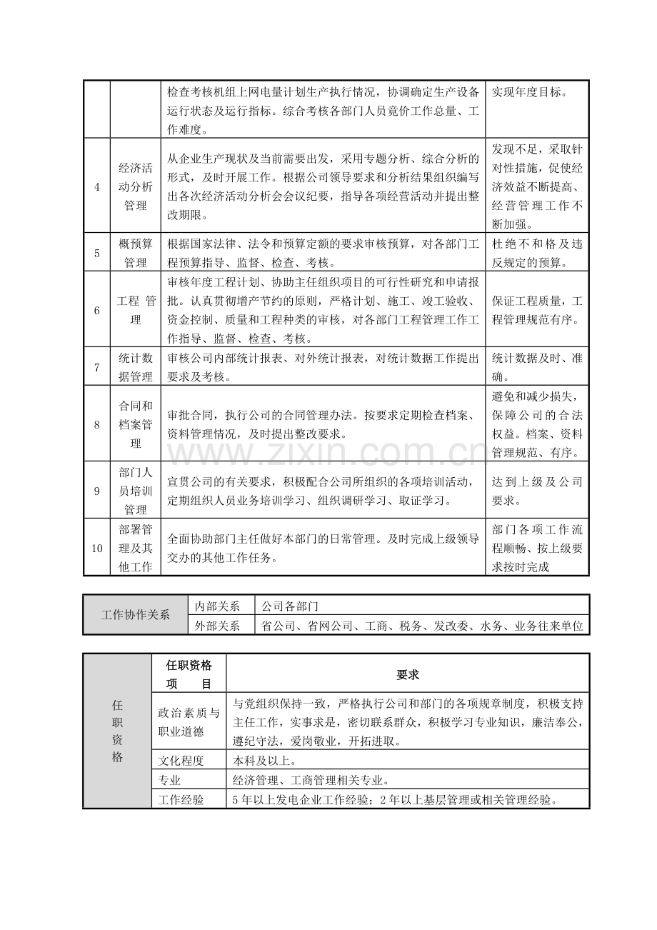 经营管理部岗位说明书(副主任).doc_第3页