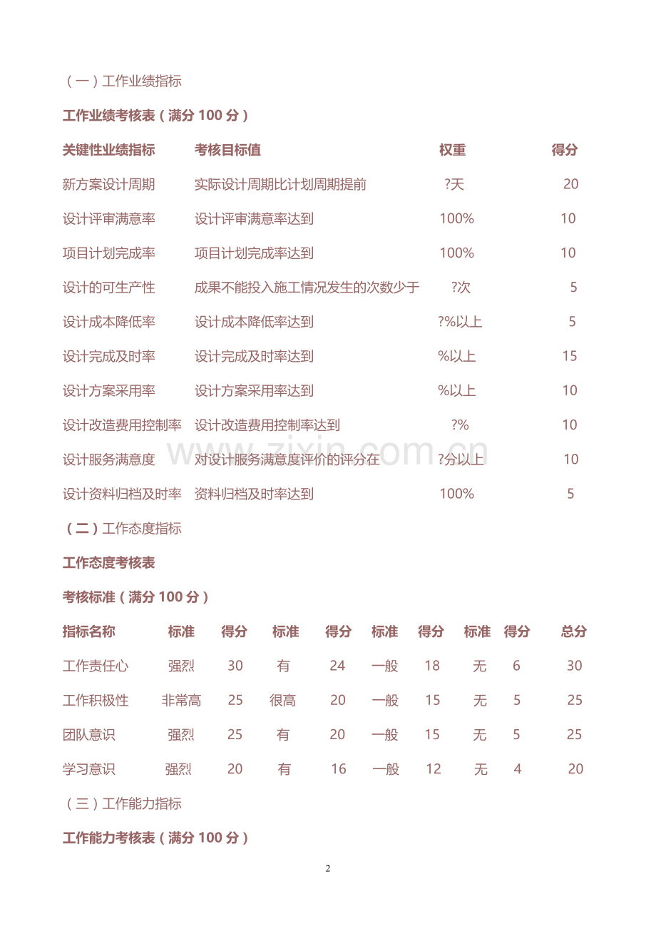 网络科技设计人员绩效考核方案V1.0.doc_第2页