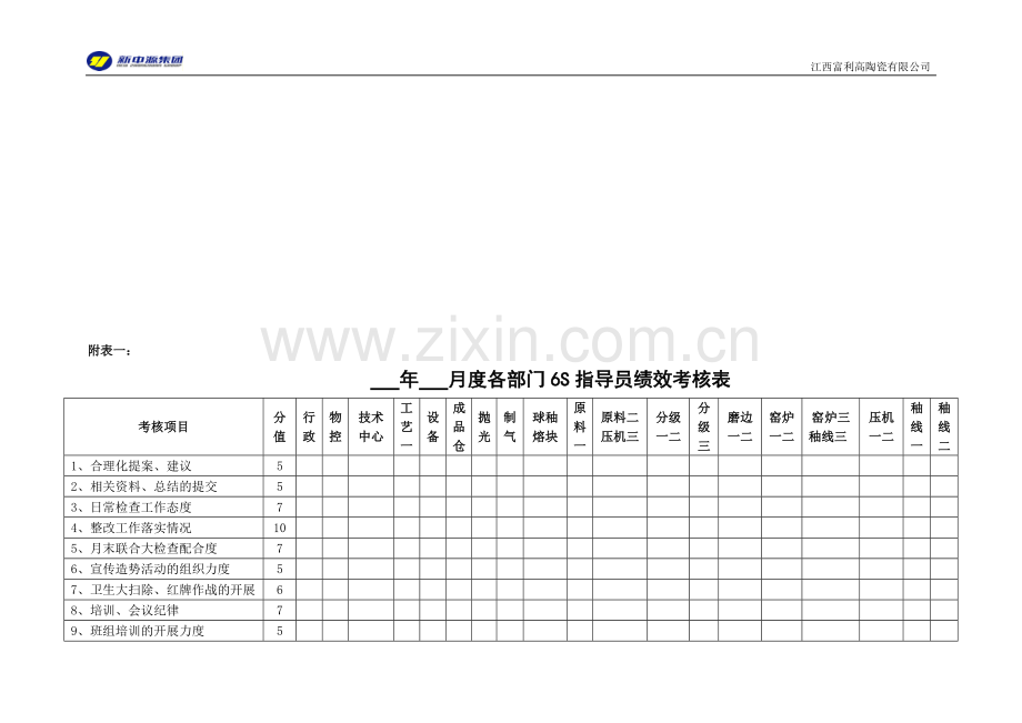 月度各部门6S指导员绩效考核表.doc_第1页