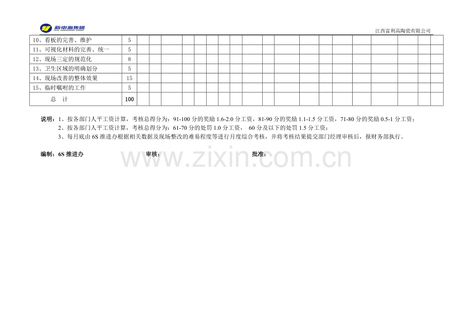 月度各部门6S指导员绩效考核表.doc_第2页