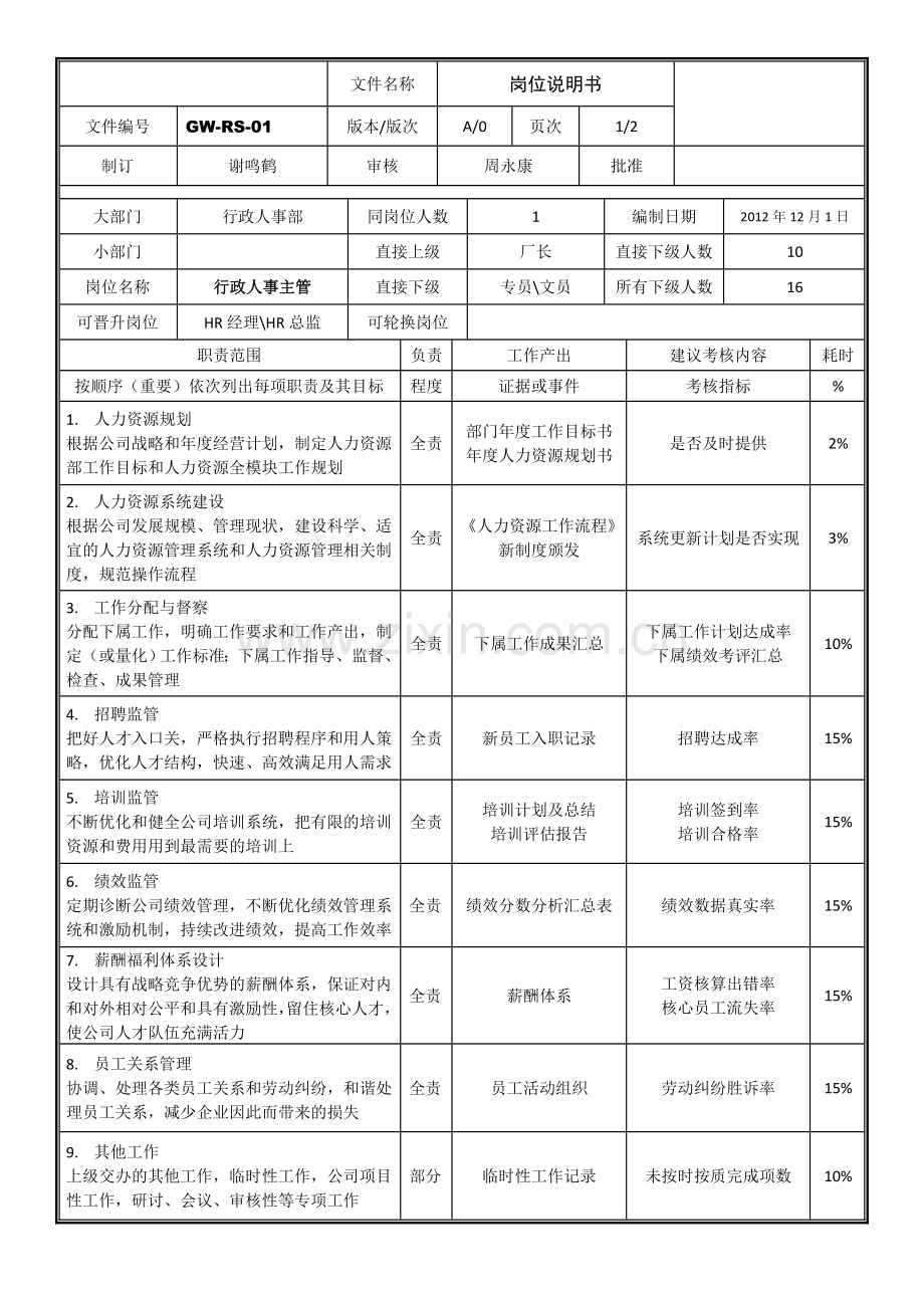 人力资源部经理《岗位说明书》.doc_第1页