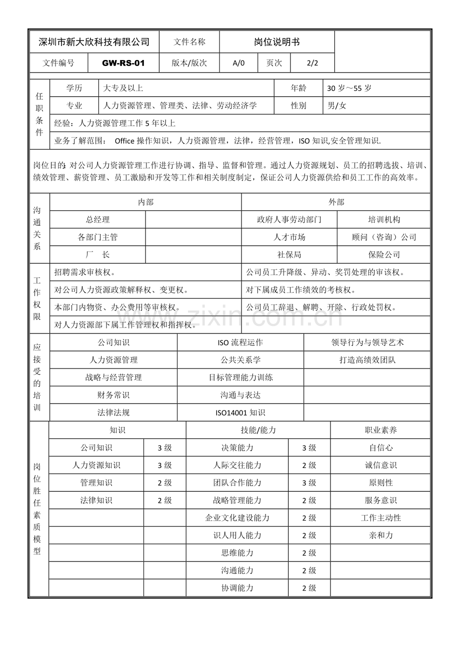 人力资源部经理《岗位说明书》.doc_第2页