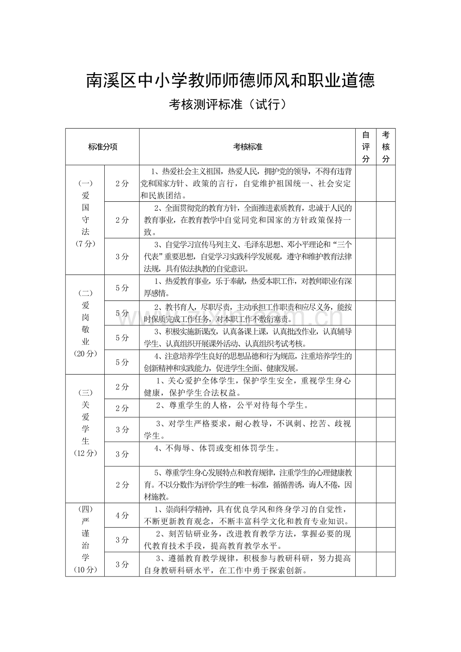 教师师德师风和职业道德考核测评表..doc_第3页