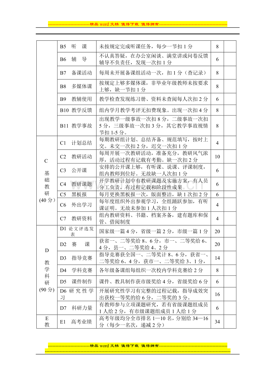 洪雅中学教研组量化考核评估细则..doc_第2页