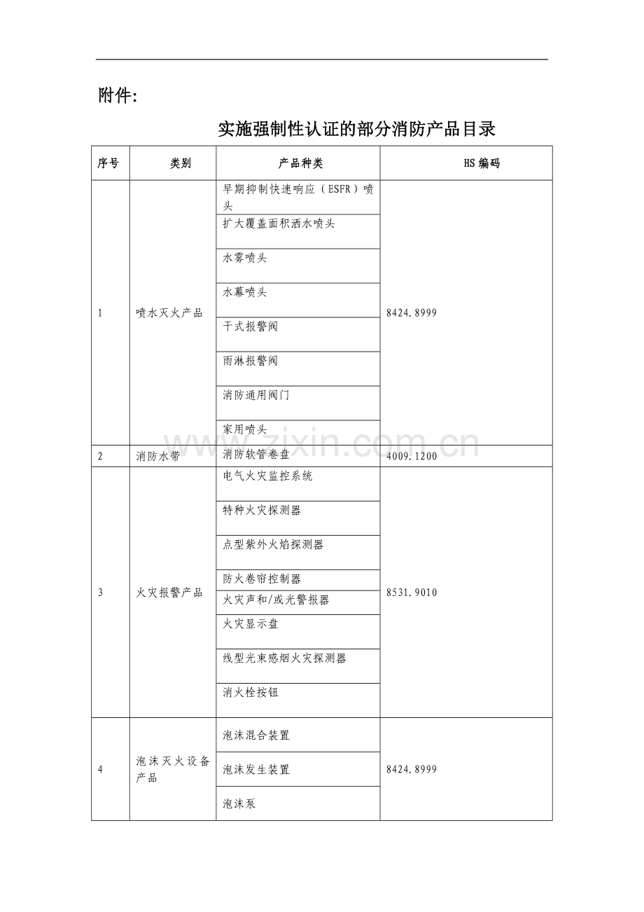 实施强制性认证的部分消防产品.doc_第1页