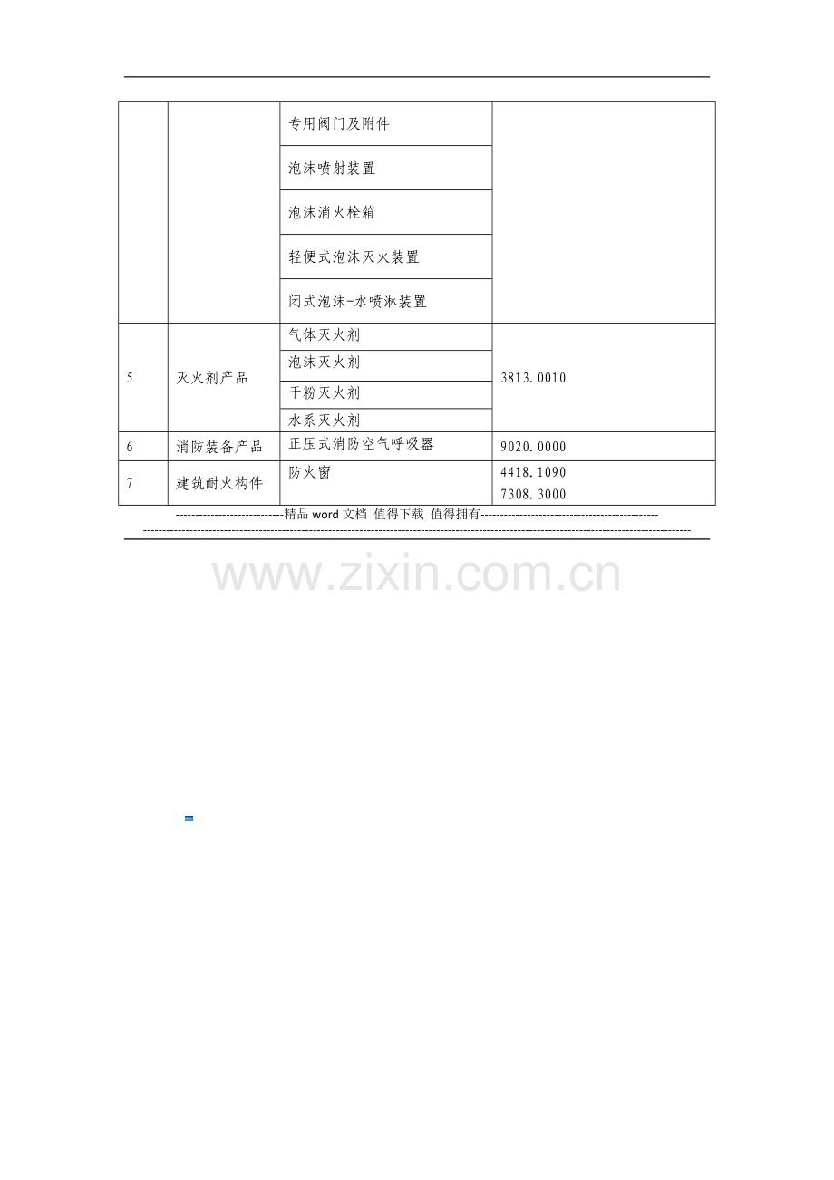 实施强制性认证的部分消防产品.doc_第2页