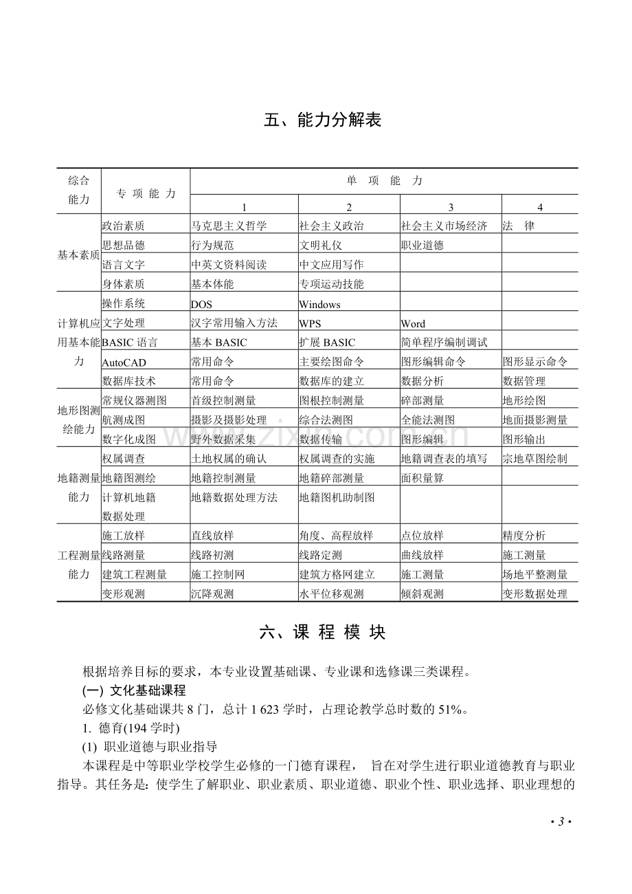 测量工程技术专业课程设置.doc_第3页