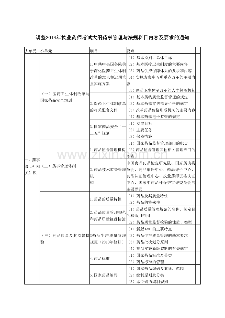 调整2014年执业药师考试大纲药事管理与法规科目内容及要求的通知.doc_第1页