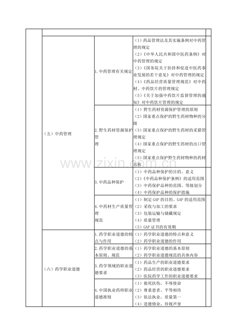 调整2014年执业药师考试大纲药事管理与法规科目内容及要求的通知.doc_第2页