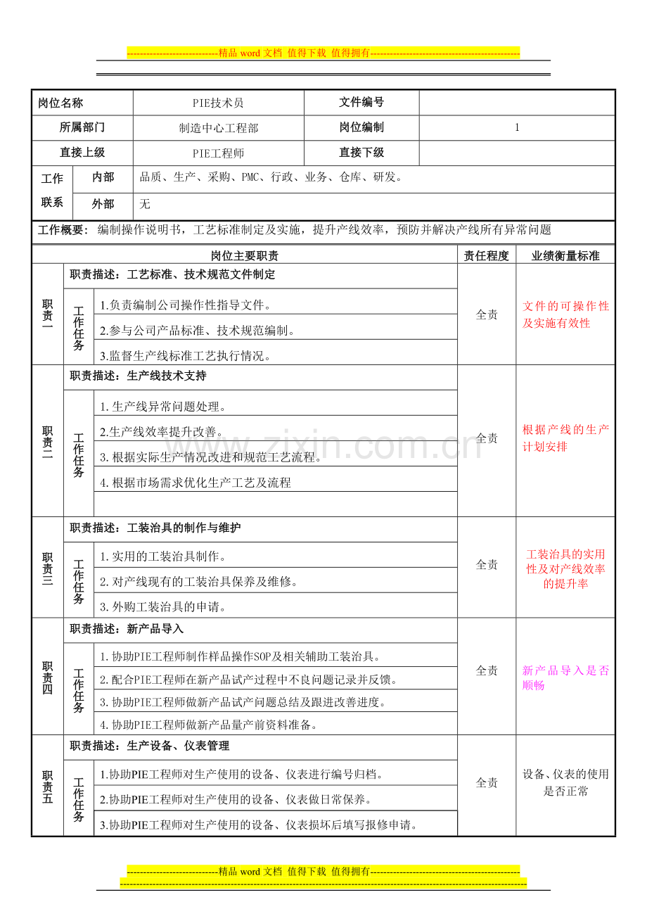 (PIE技术员)岗位说明书.doc_第1页