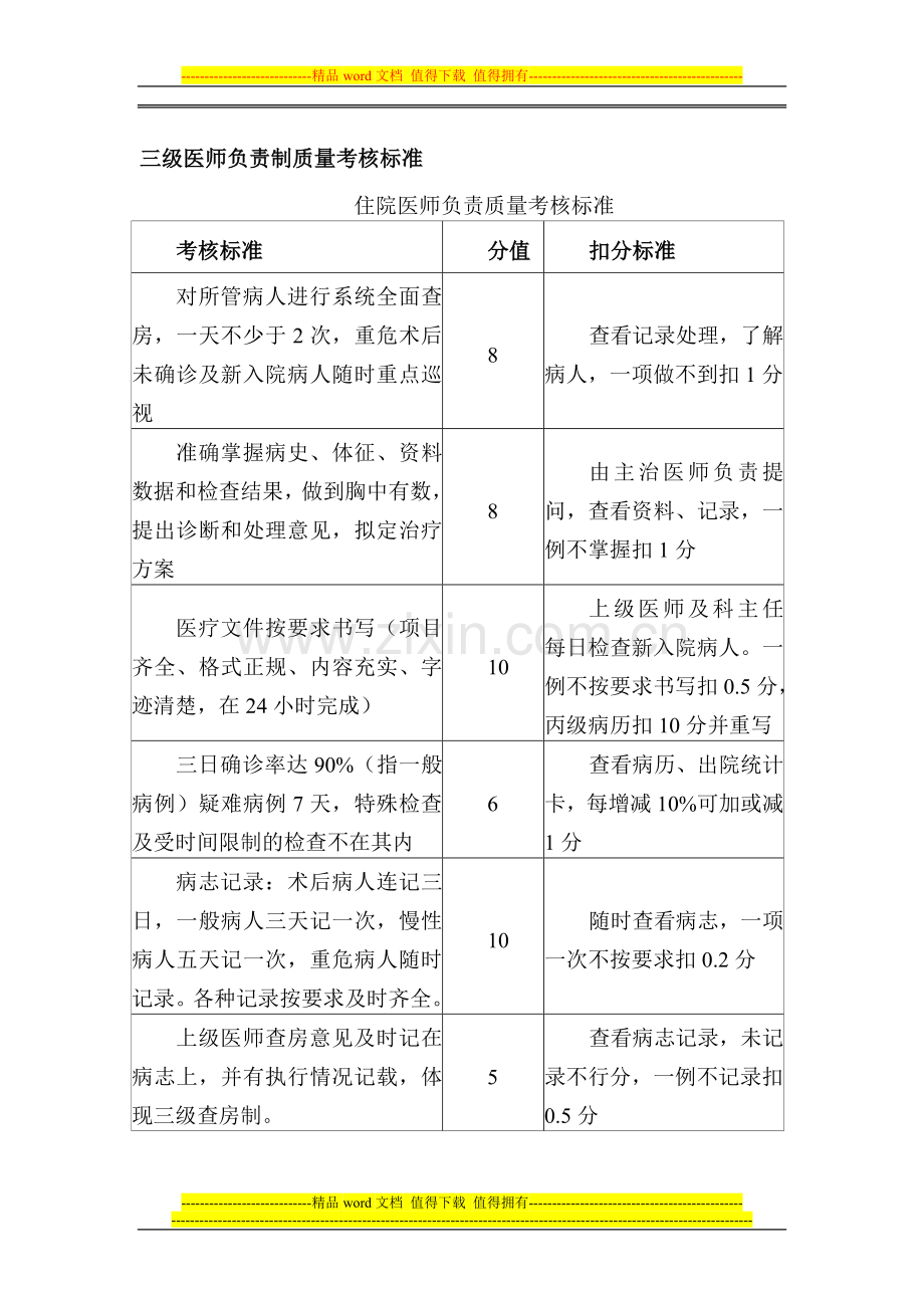 三级医师负责制质量考核标准..doc_第1页