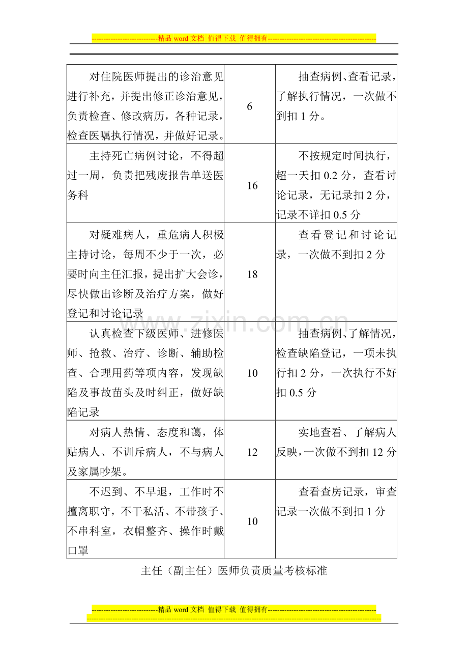 三级医师负责制质量考核标准..doc_第3页