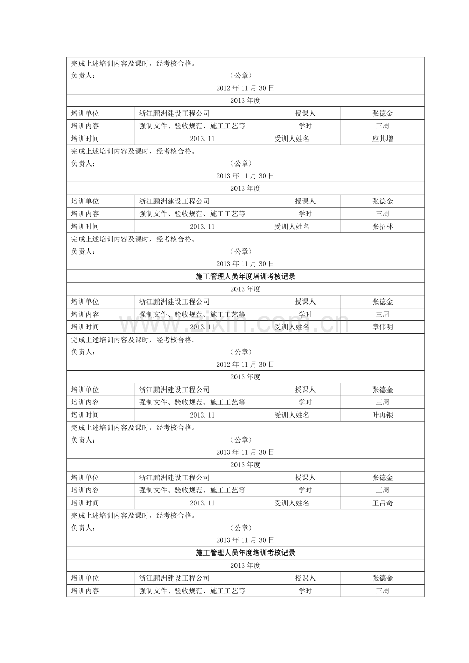 施工管理人员年度培训考核记录.doc_第3页