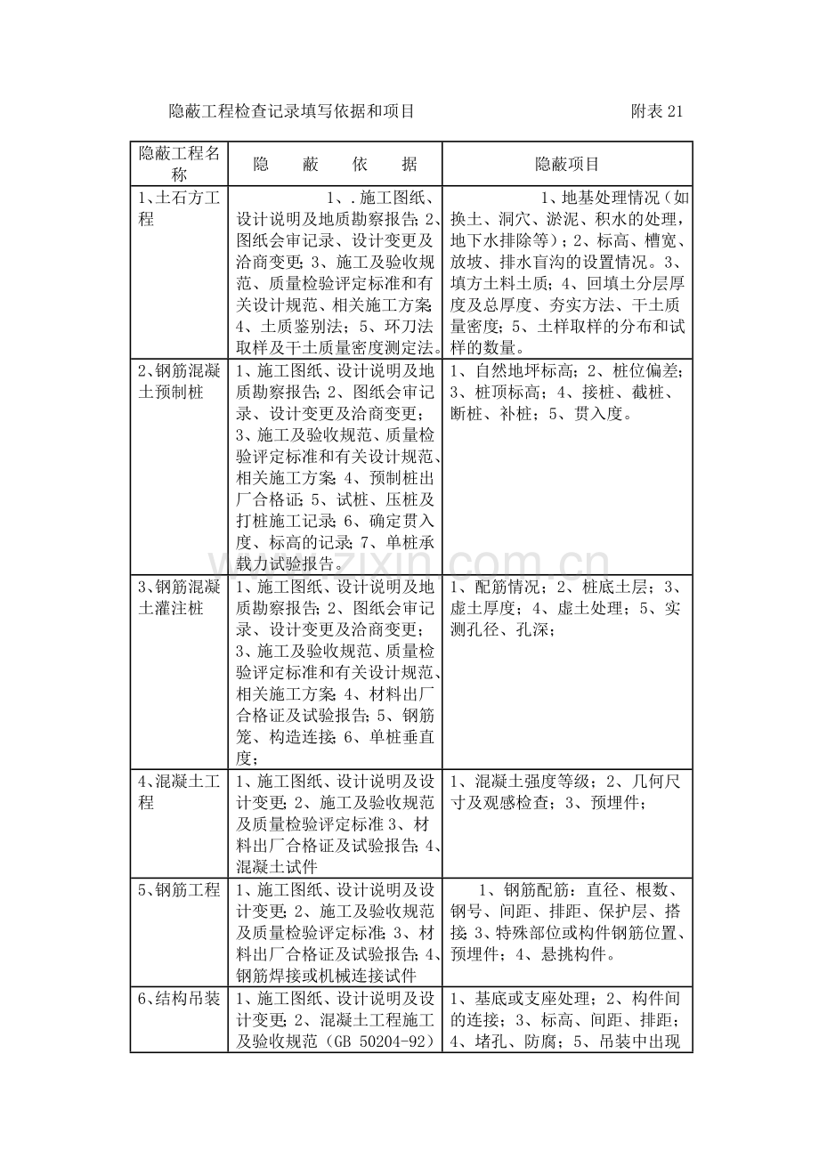 怎样进行隐蔽工程验收.doc_第2页