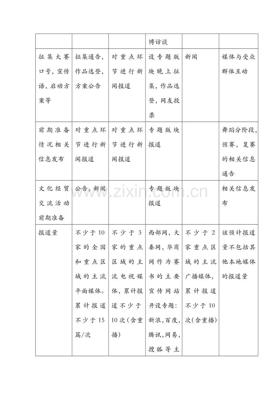 舞蹈大赛广告宣传策划文案.doc_第3页