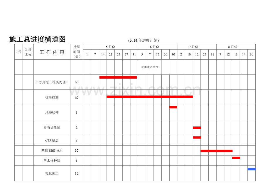 2014施工总进度计划横道图.doc_第2页