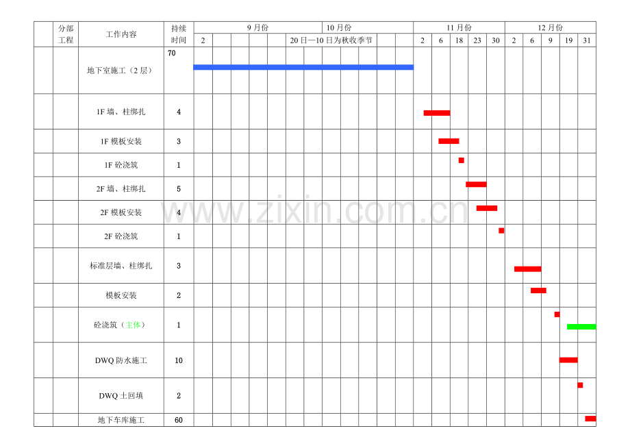 2014施工总进度计划横道图.doc_第3页