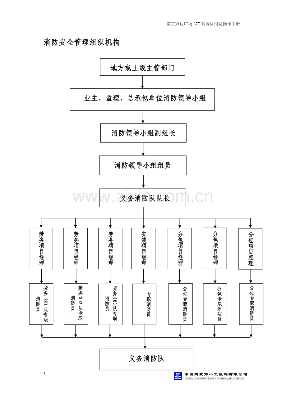 消防操作手册.doc_第3页