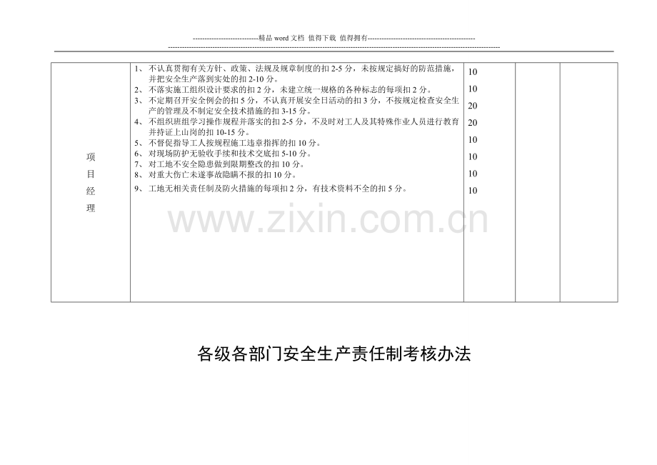 各级各部门安全生产责任制考核办法..doc_第2页