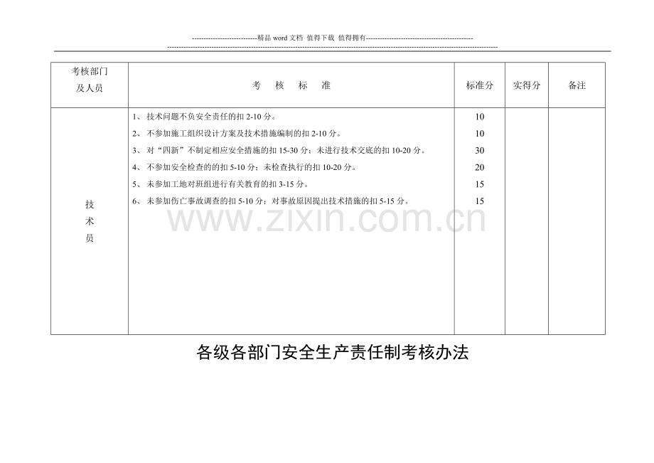 各级各部门安全生产责任制考核办法..doc_第3页