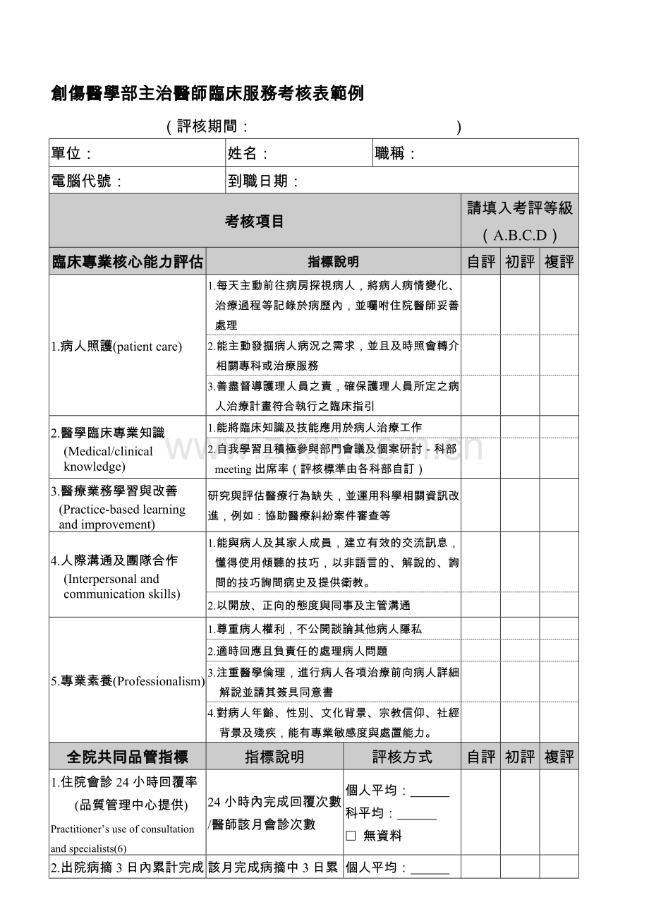 创伤医学部主治医师临床服务考核表范例..doc_第1页