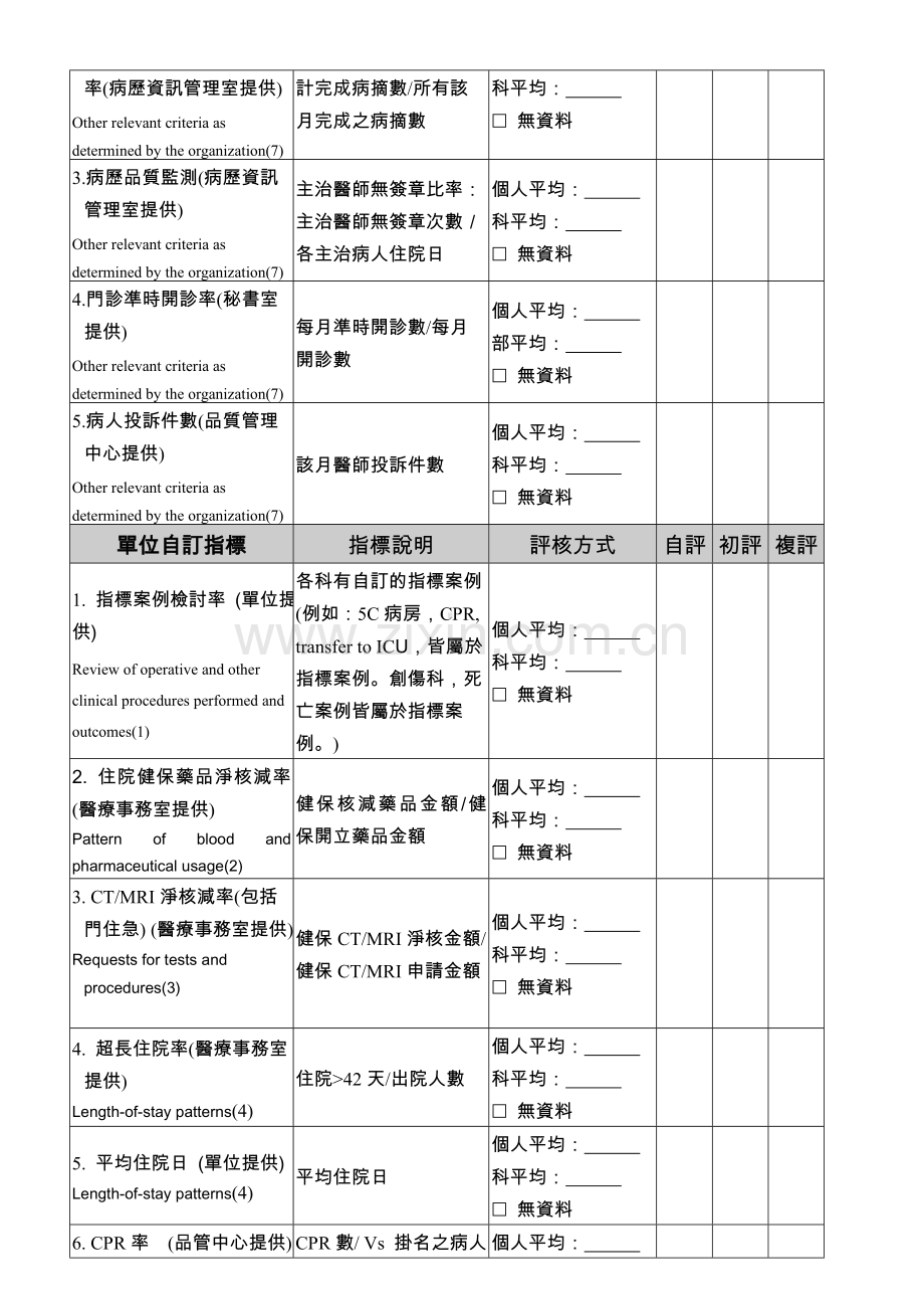 创伤医学部主治医师临床服务考核表范例..doc_第2页