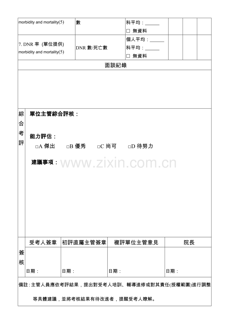 创伤医学部主治医师临床服务考核表范例..doc_第3页