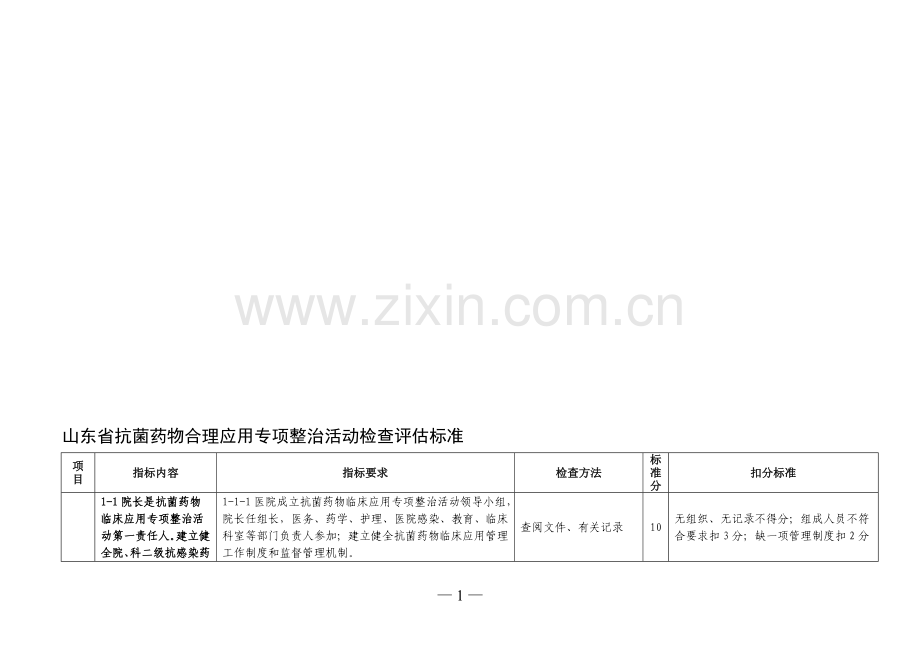 抗生素合理应用检查标准.doc_第1页