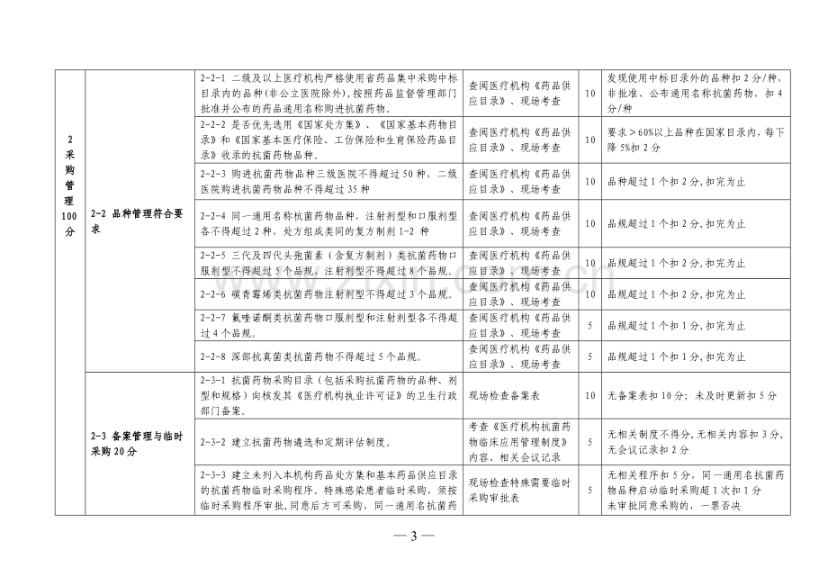 抗生素合理应用检查标准.doc_第3页