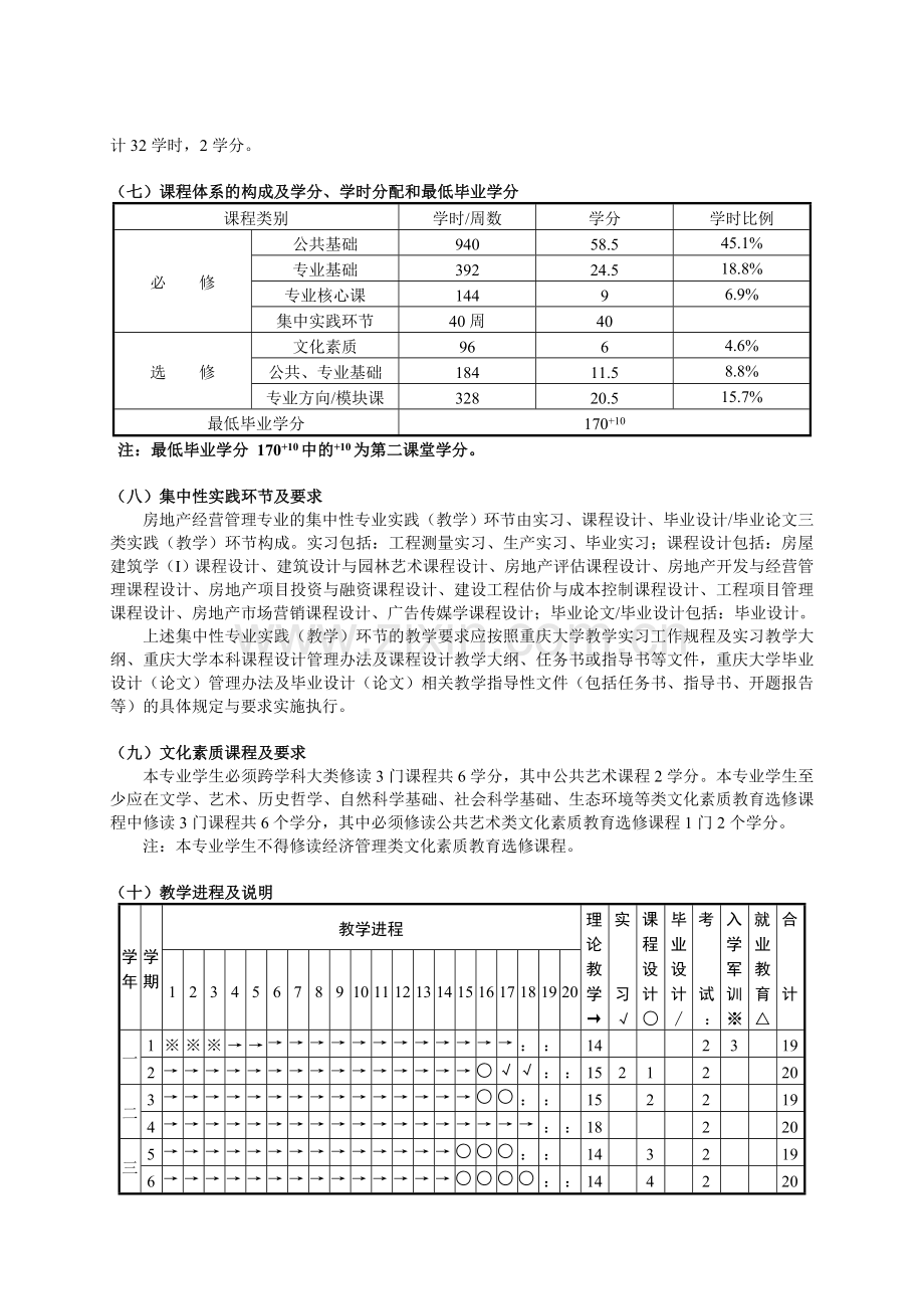 房地产经营管理专业本科培养方案.doc_第2页