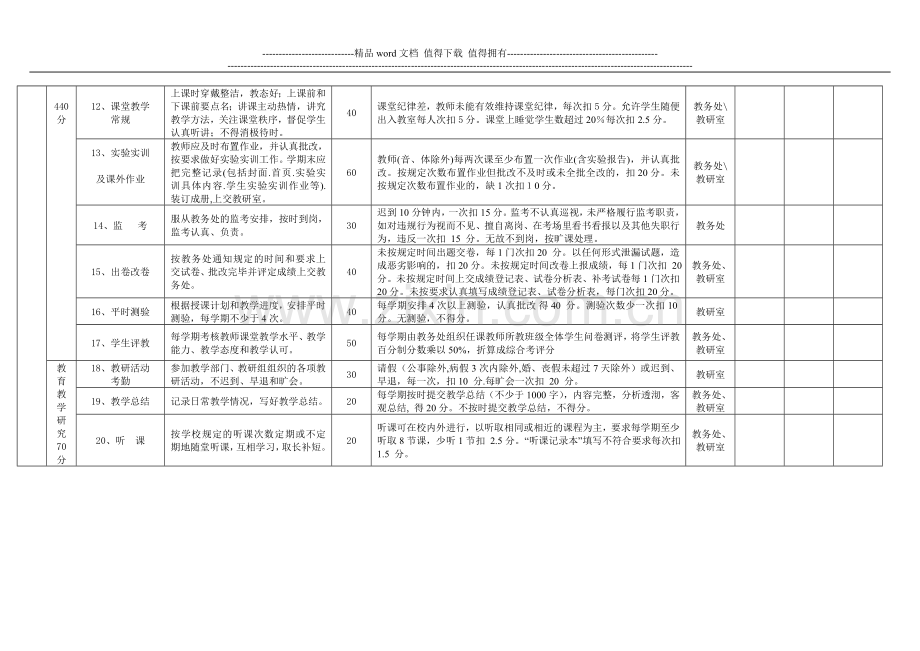 教师年度量化考核表(新)..doc_第2页