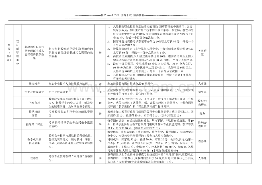 教师年度量化考核表(新)..doc_第3页