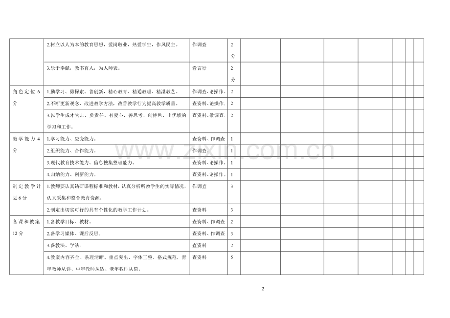 教师教学工作目标管理考核督查实施办1..doc_第2页