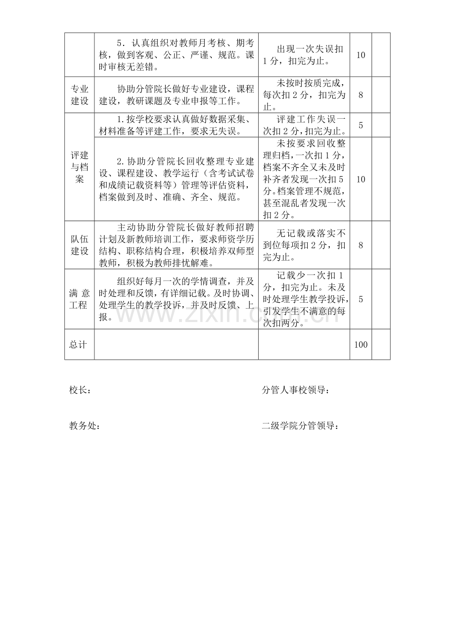 教务科科长(副科长)考核正式定稿..doc_第2页