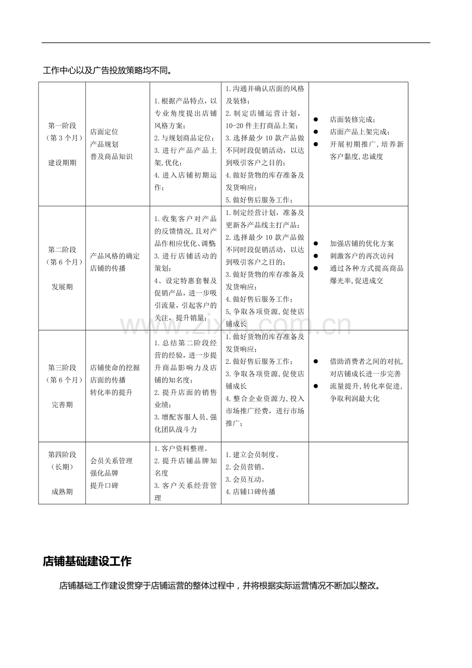 2014生活家电运营计划.doc_第2页