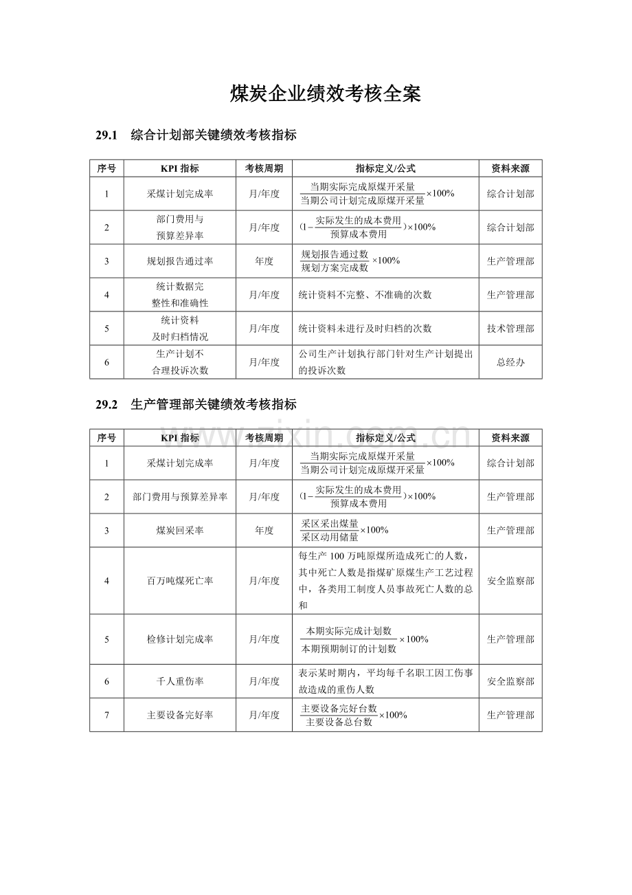 煤炭企业绩效考核全案.doc_第1页