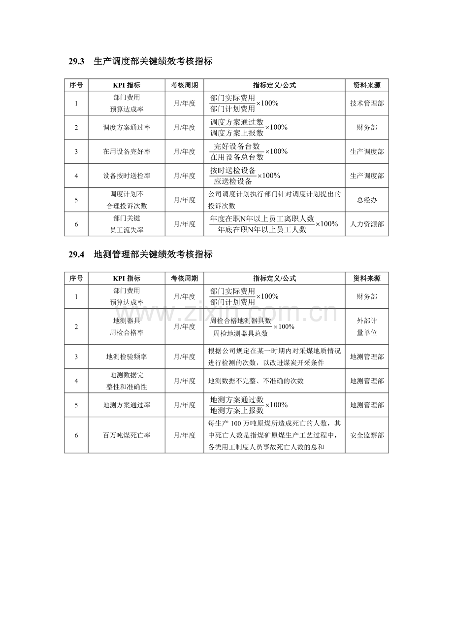 煤炭企业绩效考核全案.doc_第2页