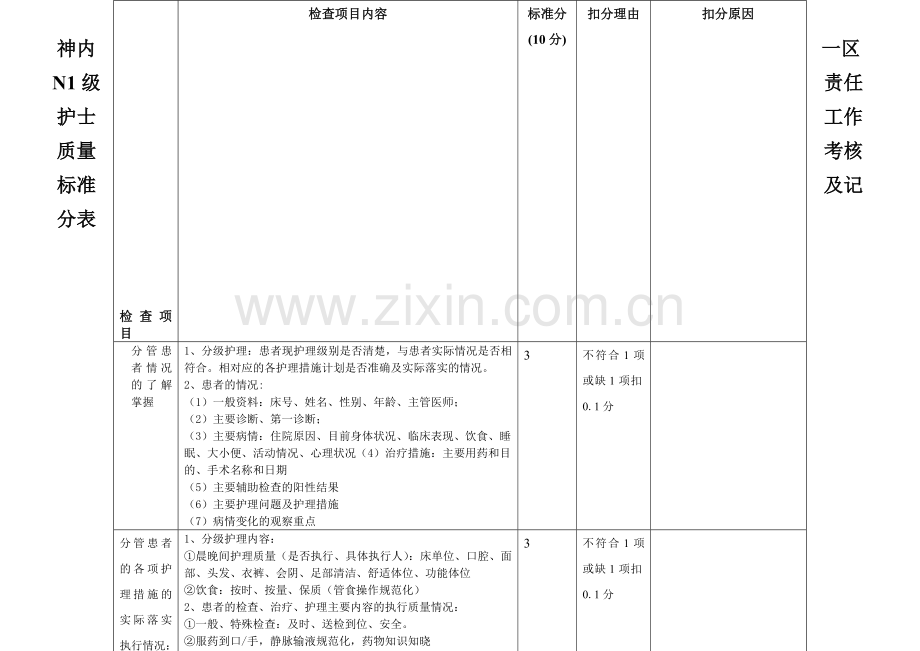 各级责任护士工作质量考核标准及记分表..doc_第1页