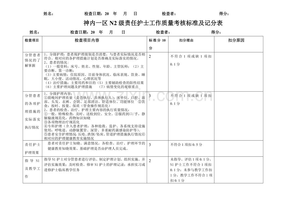 各级责任护士工作质量考核标准及记分表..doc_第2页