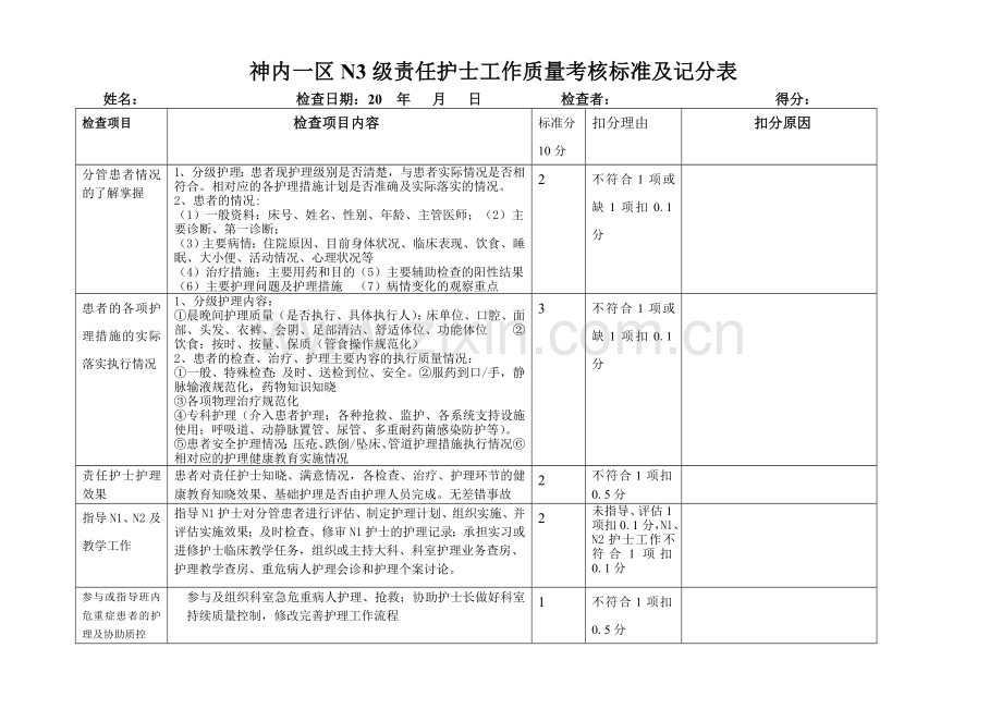 各级责任护士工作质量考核标准及记分表..doc_第3页