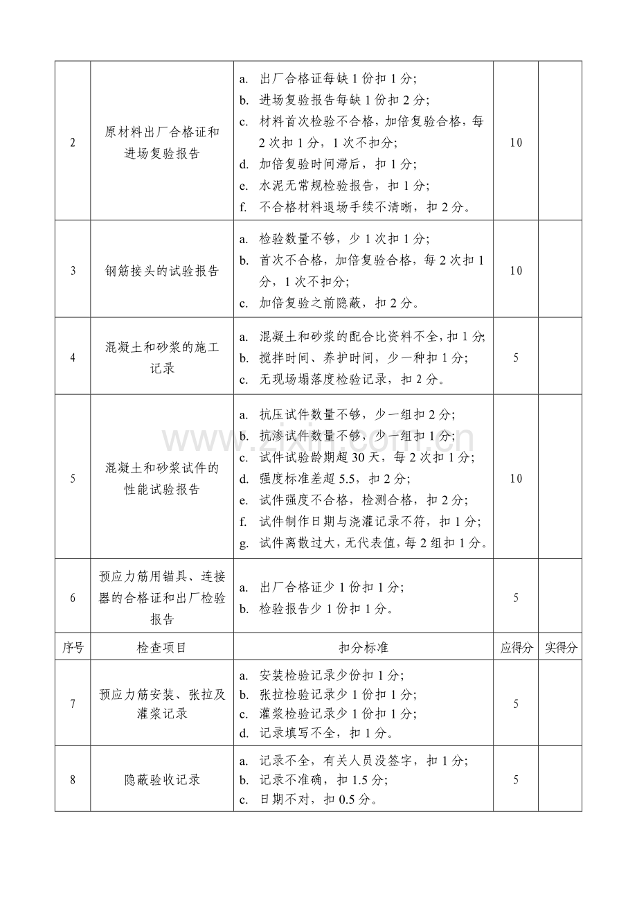 建筑工程结构施工质量季度检查评分表.doc_第3页