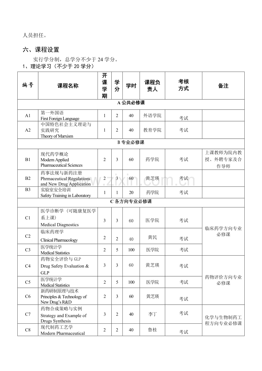 药学专业硕士学位研究生培养方案(存档)-2013改.doc_第2页