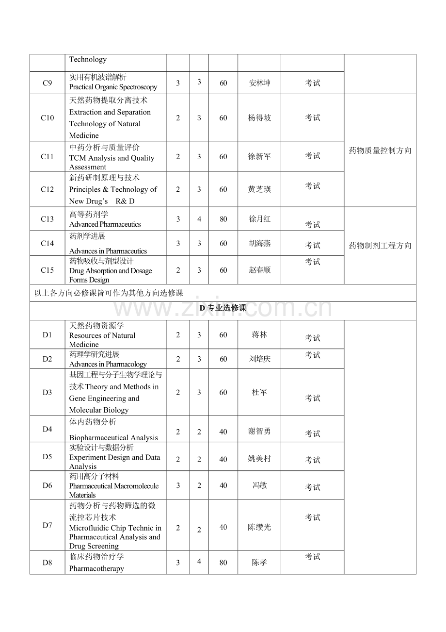 药学专业硕士学位研究生培养方案(存档)-2013改.doc_第3页