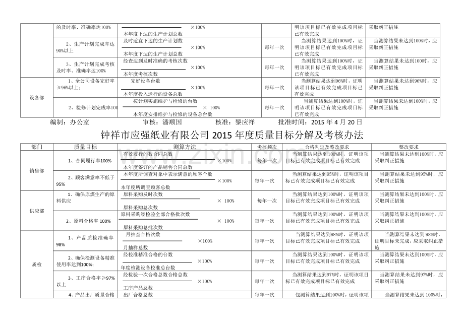 2015年度质量目标分解及考核办法(已做好打印下发各部门).doc_第2页