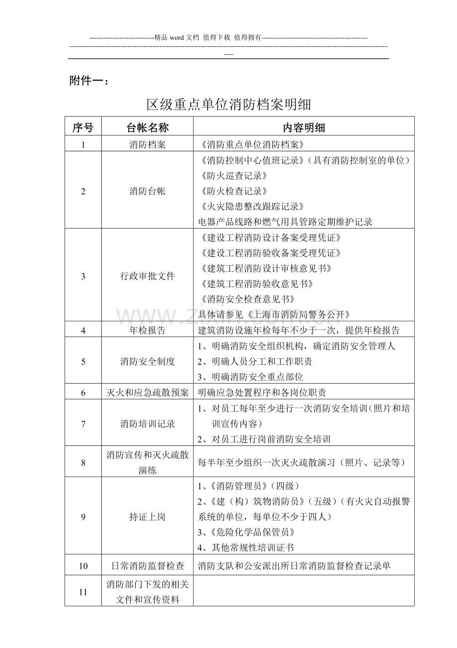 区级重点单位消防档案明细.doc_第1页